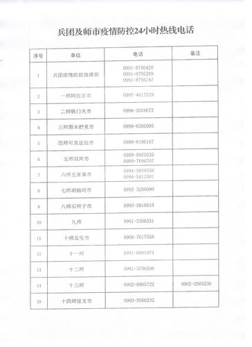 兵团及师市疫情防控24小时热线电话 拷贝
