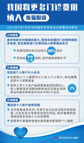 媒体解读丨图表：我国将更多门诊费用纳入医保报销