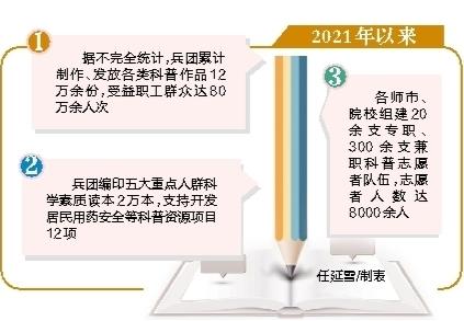 媒体解读丨丰富形式内容 提升服务效能 兵团全力推进科普提升全民科学素质