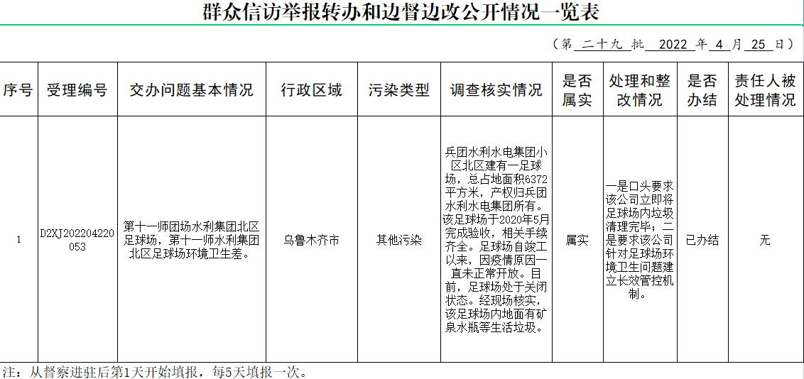 中央生态环境保护督察群众信访举报转办和边督边改公开情况一览表（第二十九批）