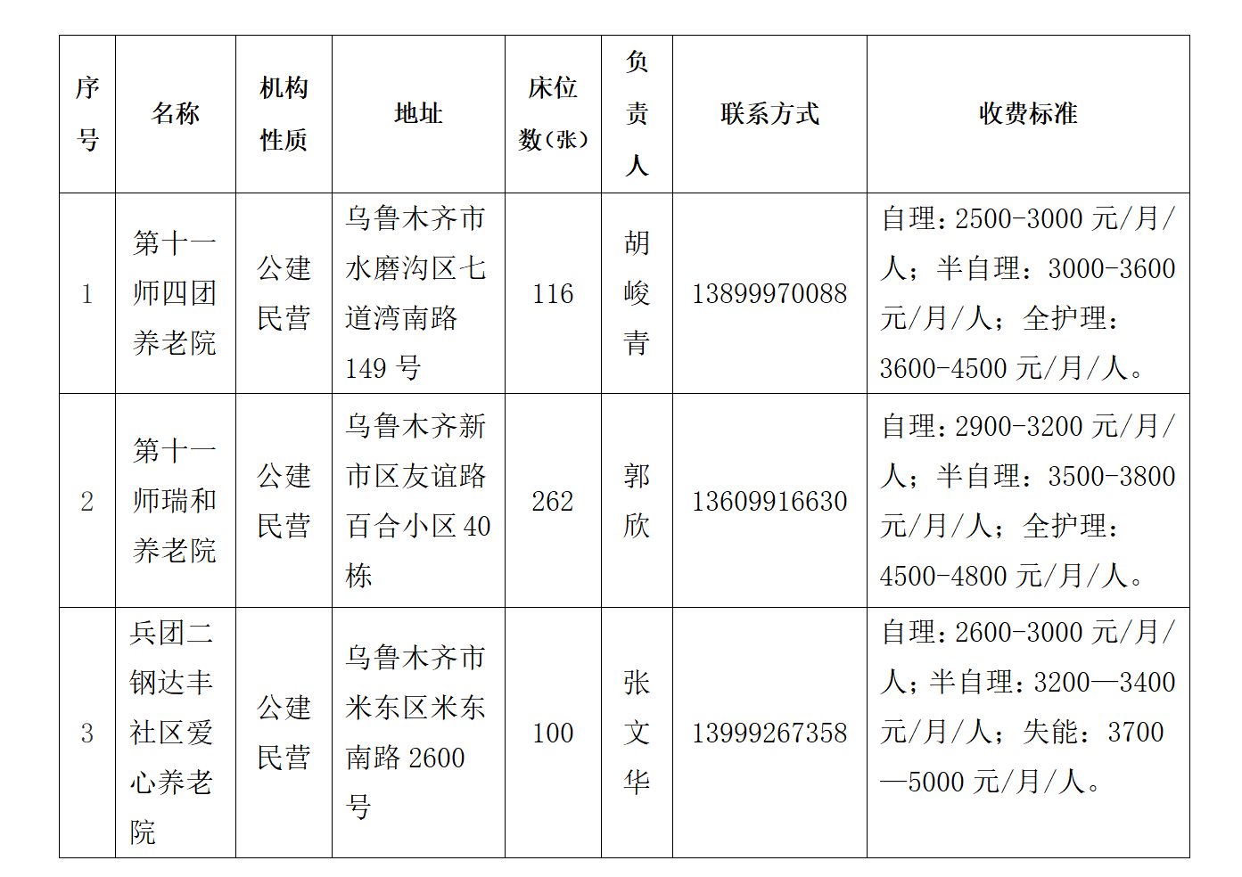 第十一师养老机构信息公示