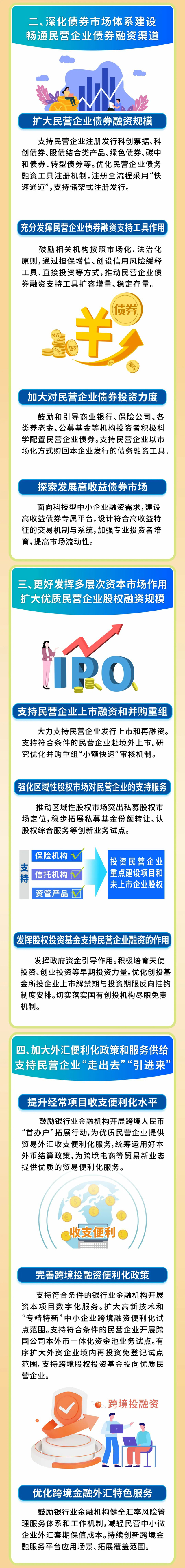 一图读懂《关于强化金融支持举措 助力民营经济发展壮大的通知》