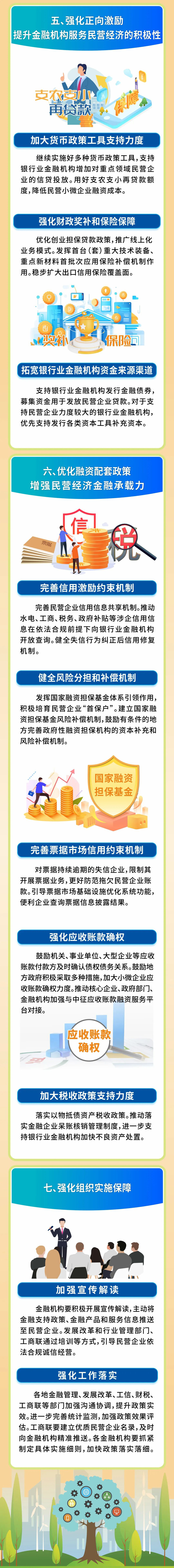 一图读懂《关于强化金融支持举措 助力民营经济发展壮大的通知》