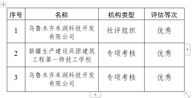 关于2024年度第十一师职业技能人才评价机构有效期评估结果的公示