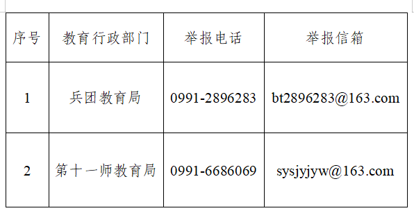 关于开展整治社会事务进校园为中小学教师减负专项行动的公告