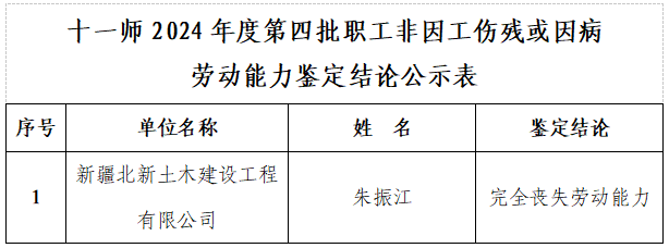 关于十一师2024年度第四批职工非因工伤残或因病劳动能力鉴定结论公示的公告