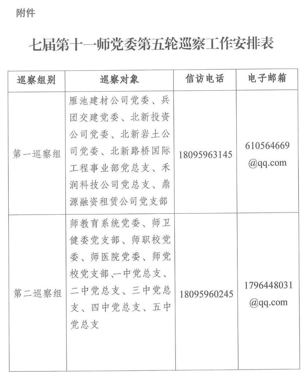 七届第十一师党委第五轮巡察公告