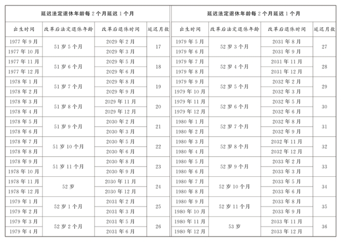 全国人民代表大会常务委员会关于实施渐进式延迟法定退休年龄的决定