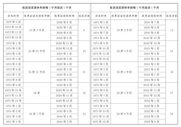 全国人民代表大会常务委员会关于实施渐进式延迟法定退休年龄的决定