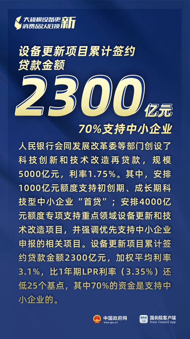 3000亿元资金全面下达、8月新能源汽车零售量环比大幅增长17%……“两新”最新进展