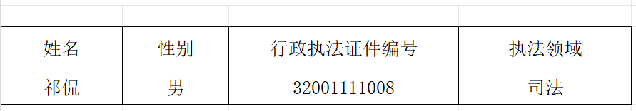 第十一师司法局执法人员信息