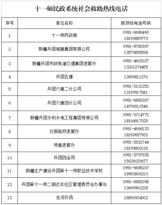 十一师民政局关于公开公示社会救助热线的通知