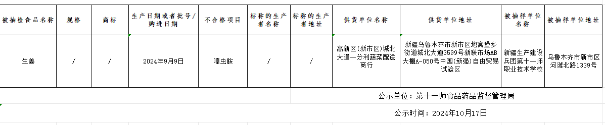 第十一师食品安全监督抽检不合格信息公示