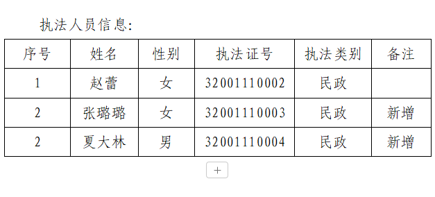 十一师民政局行政执法信息公开