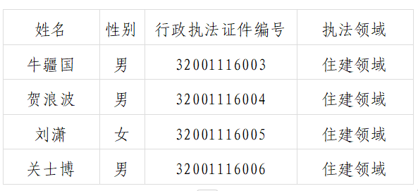 第十一师住房和城乡建设局行政执法主体、人员等信息公示