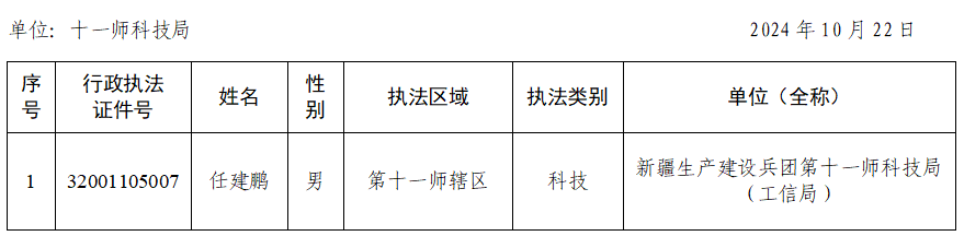 新增行政执法人员信息公示