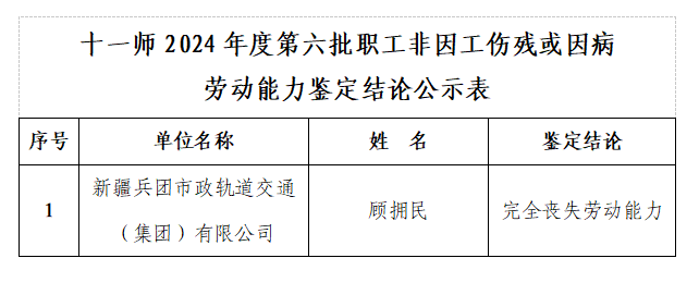 关于十一师2024年度第六批职工非因工伤残或因病劳动能力鉴定结论公示的公告