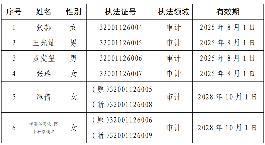 十一师审计局行政执法人员信息公示