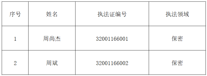 新增行政执法人员信息