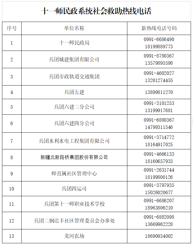 十一师“寒冬送温暖”专项救助行动倡议书