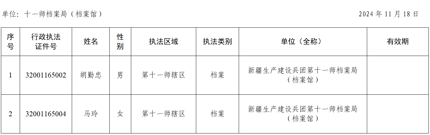新增行政执法人员信息公示