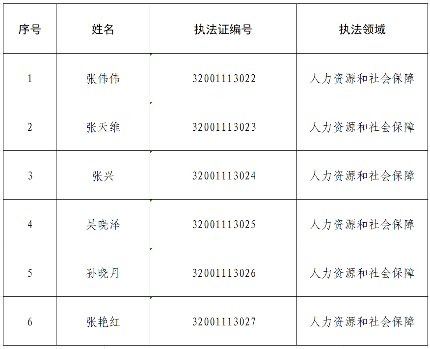 人社局新增行政执法人员信息