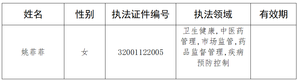 十一师食药局证件换领行政执法人员信息公示