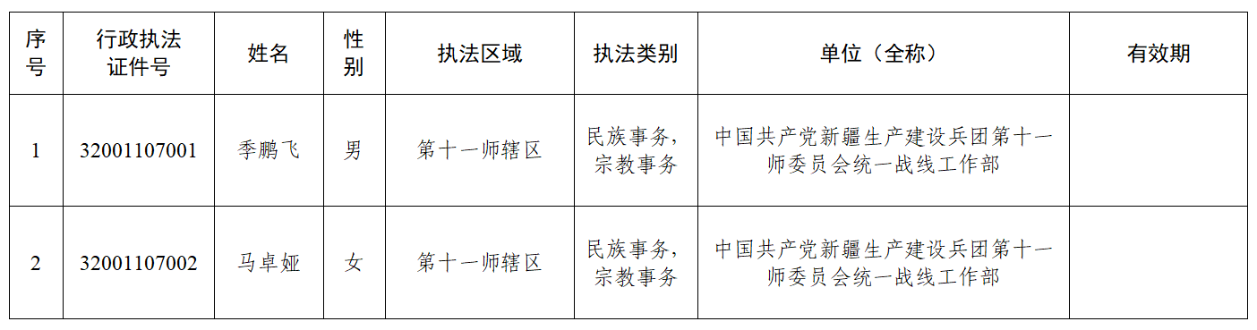 统战部新增执法人员信息公示
