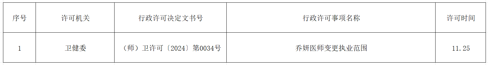 卫生许可公示表