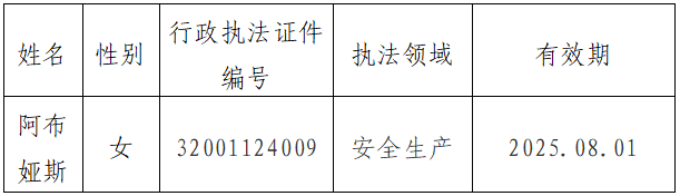 第十一师应急管理局关于行政执法证遗失的公告