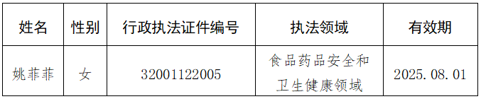 第十一师食品药品监督管理局关于行政执法证遗失的公告