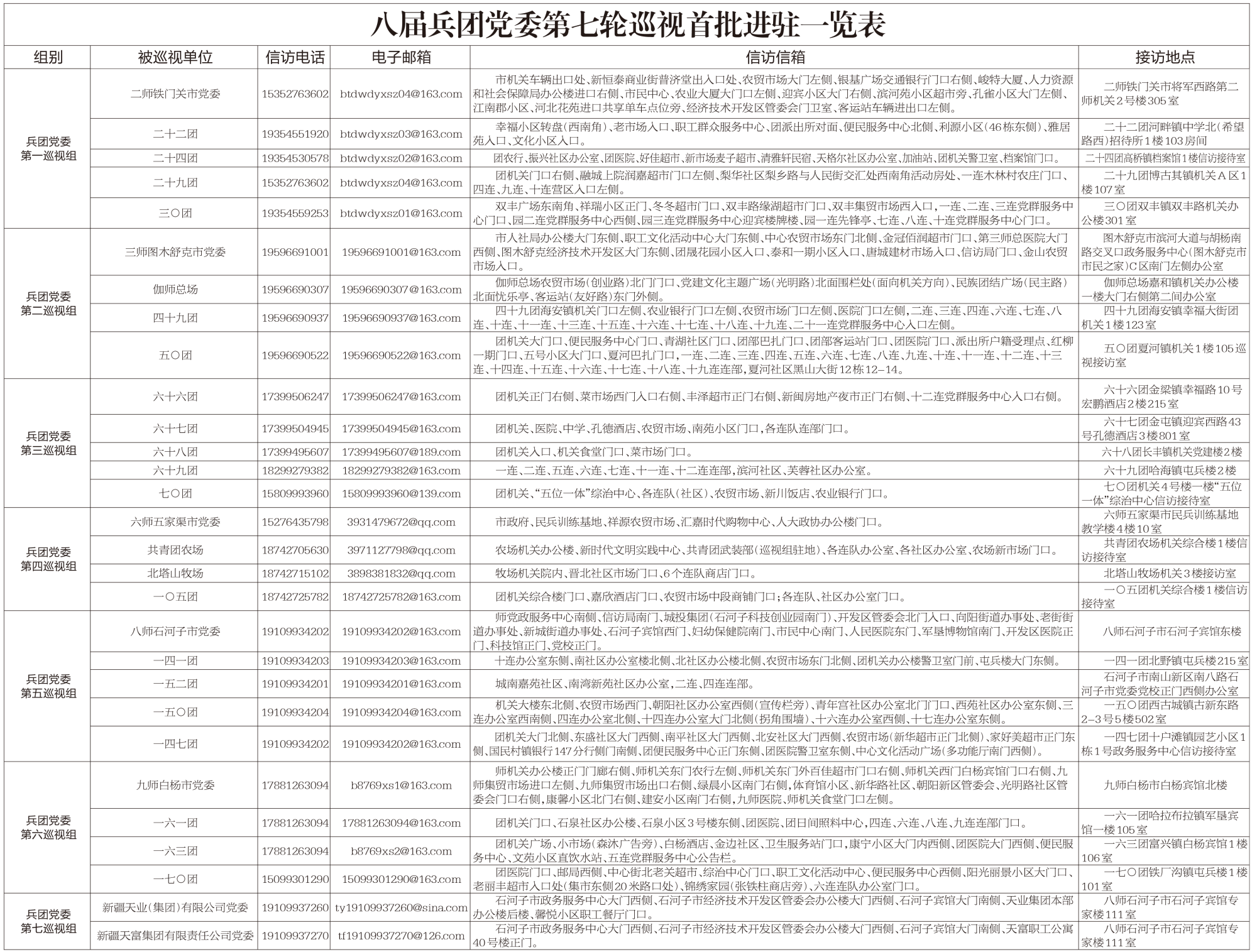 八届兵团党委第七轮巡视完成进驻