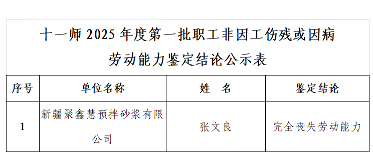 关于十一师2025年度第一批职工非因工伤残或因病劳动能力鉴定结论公示的公告