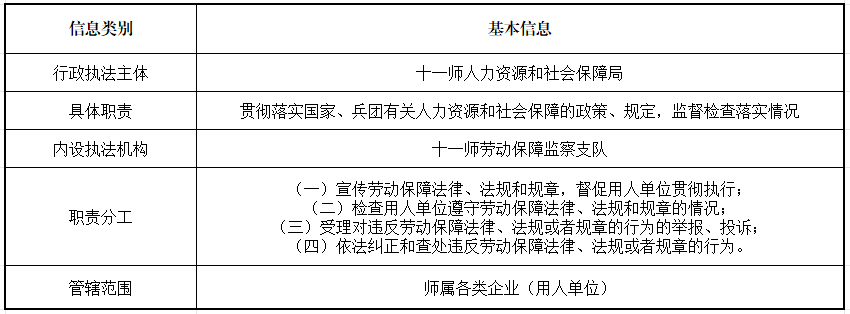 第十一师人社局涉企行政检查基本信息