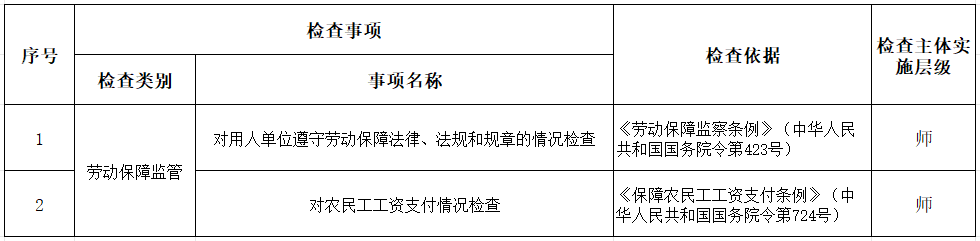 第十一师人社局涉企行政检查事前公示（事项清单)