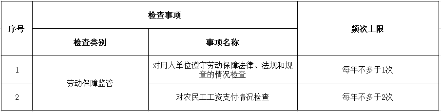 第十一师人社局涉企行政检查事前公示（检查频次上限)