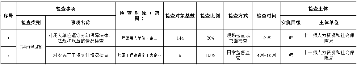 第十一师人社局涉企行政检查事前公示（检查计划)