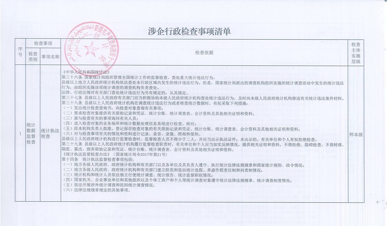 涉企行政检查事项清单