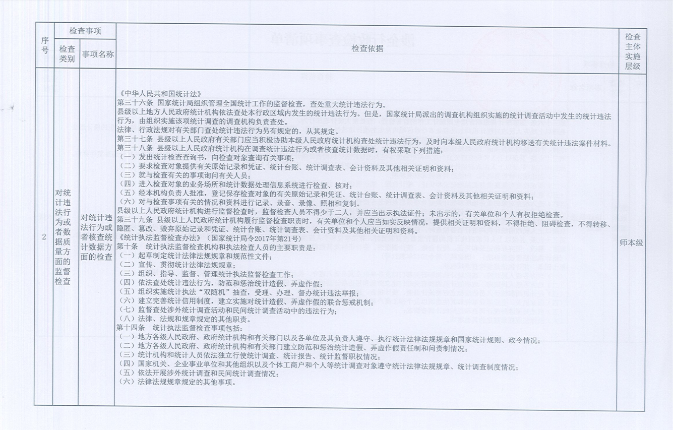 涉企行政检查事项清单