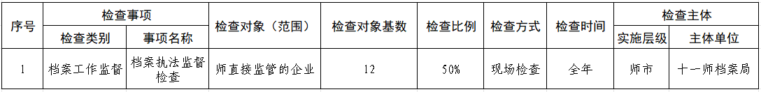 2025年度涉企行政检查计划