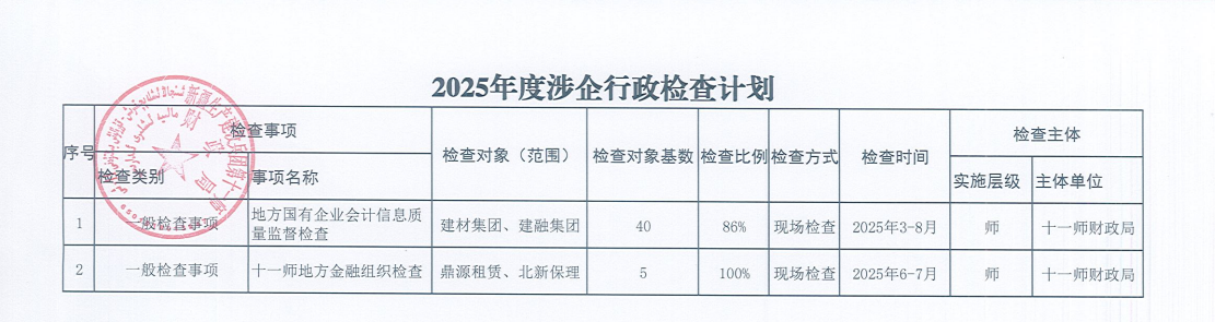 十一师财政局2025年度涉企行政检查计划