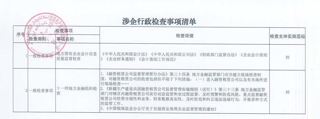 第十一师财政局涉企行政检查事项清单