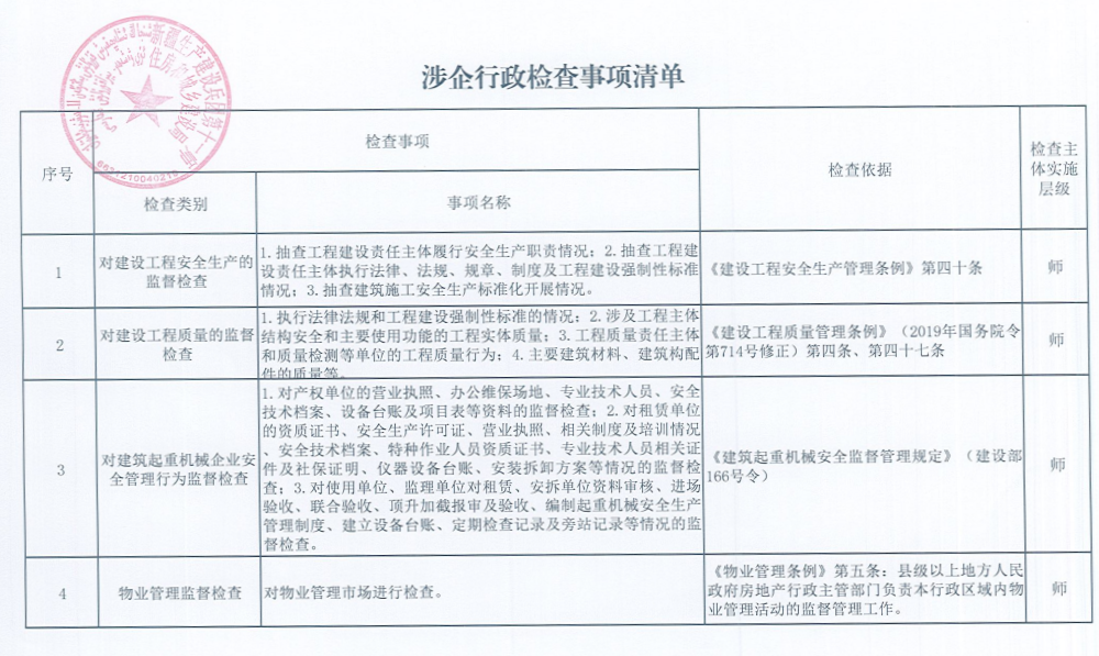 第十一师住建局涉企行政检查事项清单