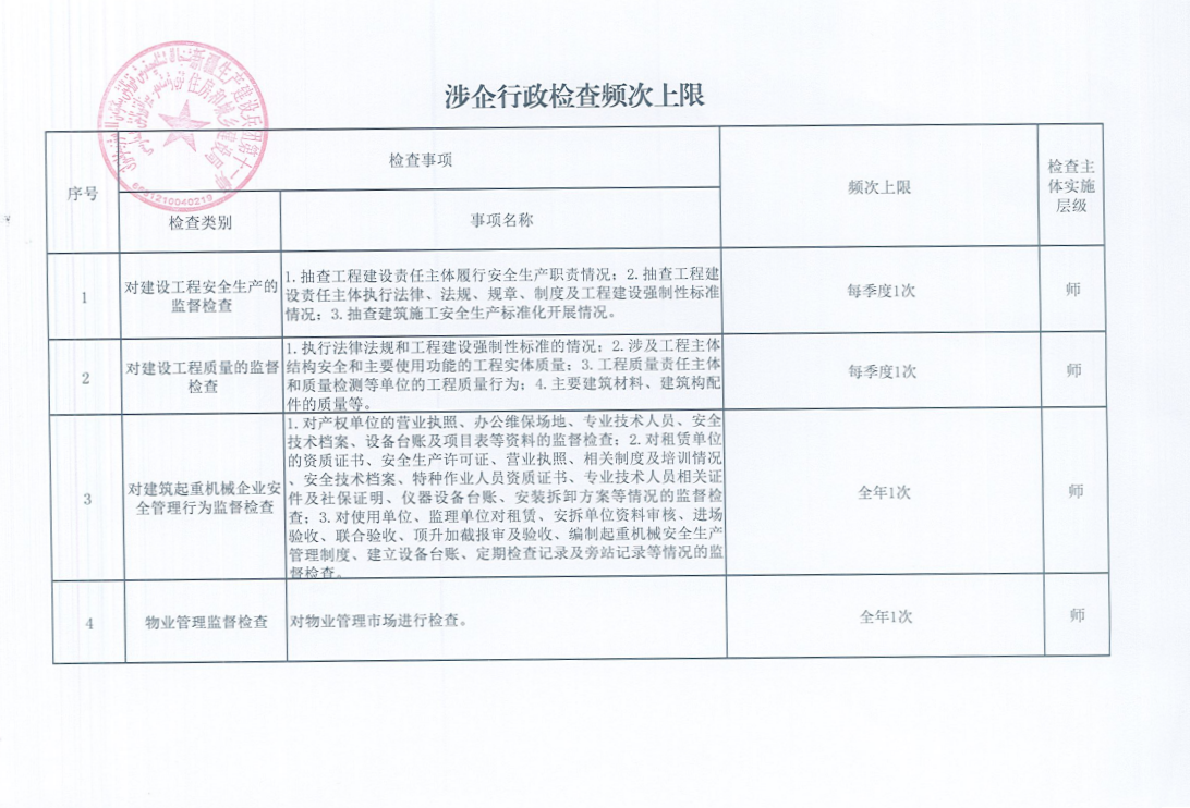 第十一师住建局涉企行政检查频次上限
