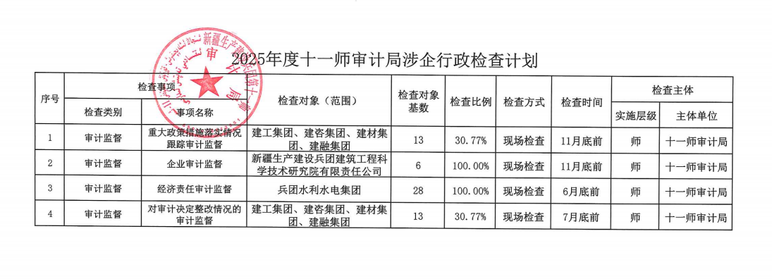 2025年度第十一师审计局涉企行政检查计划