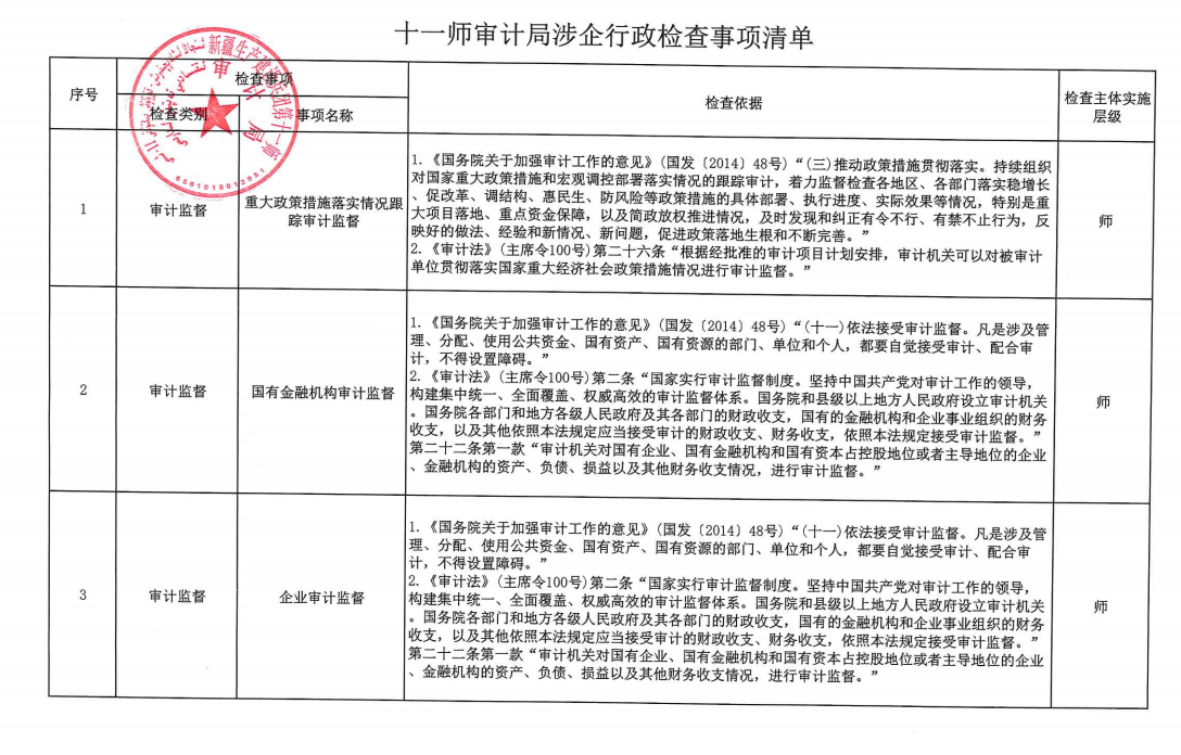 十一师审计局涉企行政检查事项清单
