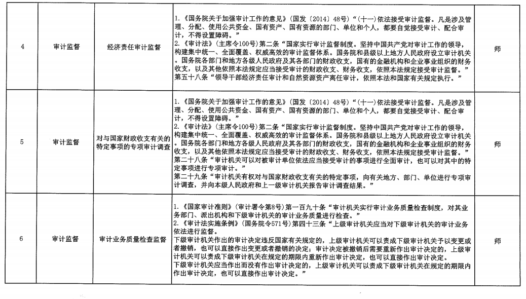 十一师审计局涉企行政检查事项清单