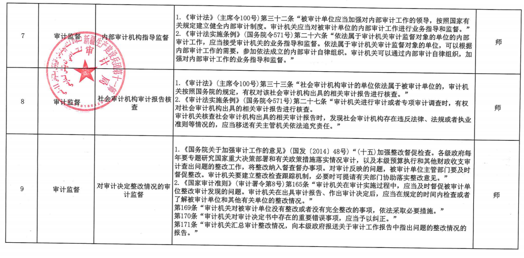 十一师审计局涉企行政检查事项清单