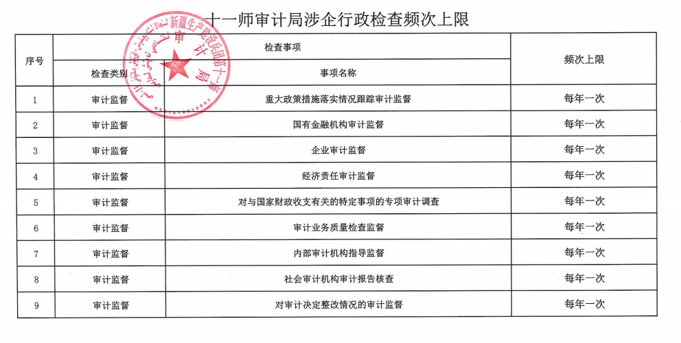 十一师审计局涉企行政检查频次上限