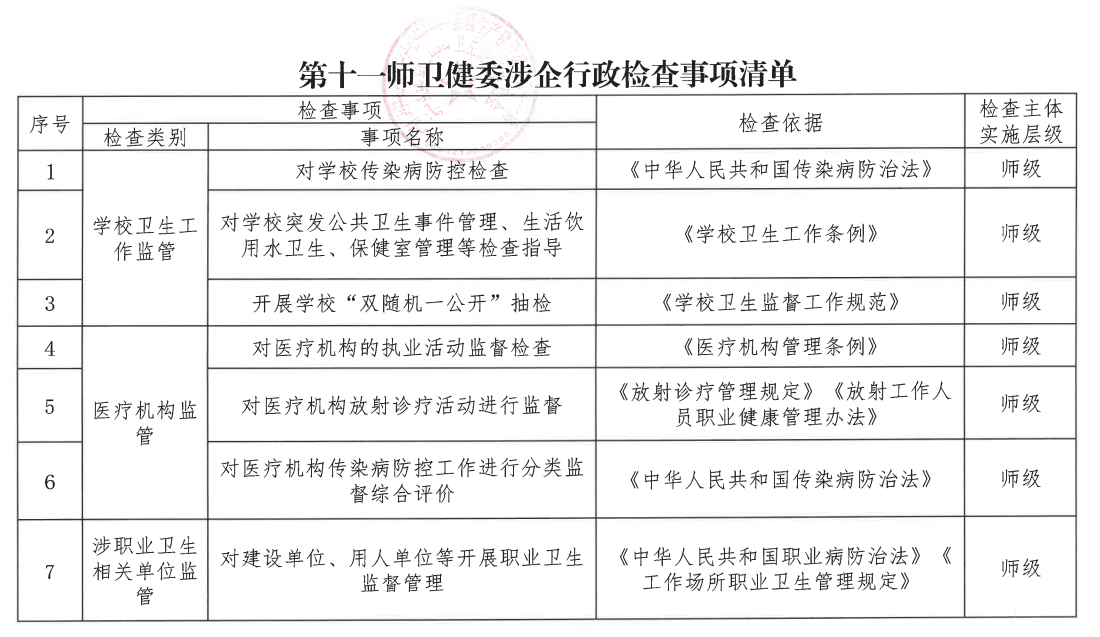 第十一师卫健委涉企行政检查事项清单